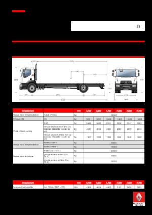 Твърдо шаси Renault D 19 WIDE 4x2 R BOM 430 E6