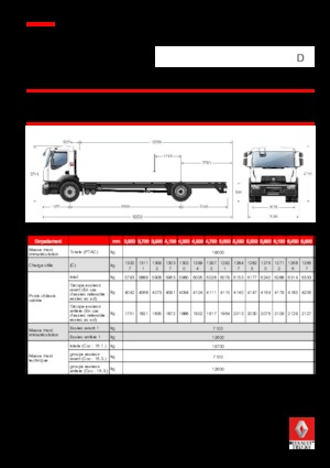 Твърдо шаси Renault D 19 WIDE 4x2 R LOW 250 E6