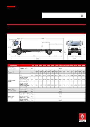 Твърдо шаси Renault D 19 WIDE 4x2 R LOW 380 E6