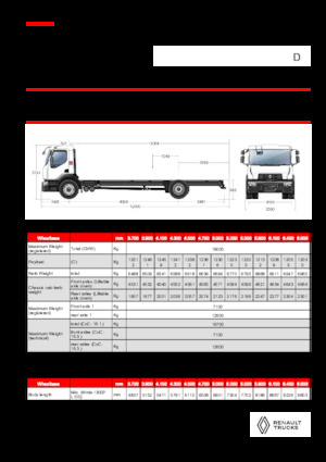 Твърдо шаси Renault D 19 WIDE 4X2 R LOW 460 E6