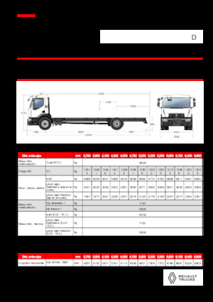 Твърдо шаси Renault D 19 WIDE 4X2 R LOW 460 E6