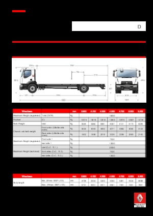 Твърдо шаси Renault D 19 WIDE 4x2 R TANKER 250 E6