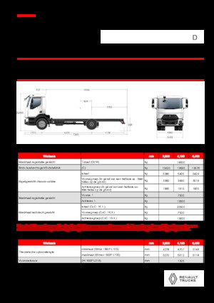 Твърдо шаси Renault D 19 XLOAD P4X2 TANKER 280E6