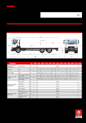 Твърдо шаси Renault D 25 WIDE 6X2 R LOW 280 E6