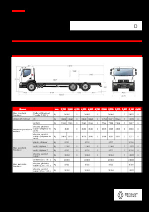 Твърдо шаси Renault D 25 WIDE 6X2 R LOW 460 E6