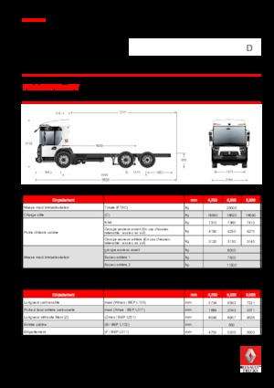 Твърдо шаси Renault D 26 ACCESS NT P6x2 PUSH BOM 280 E6
