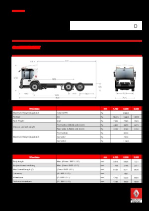 Твърдо шаси Renault D 26 ACCESS WT P6x2 PUSH BOM 320 E6