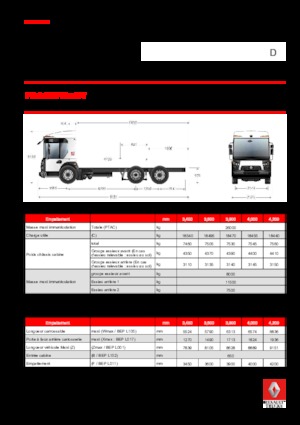 Твърдо шаси Renault D 26 ACCESS WT P6x2 TAG BOM 280 E6