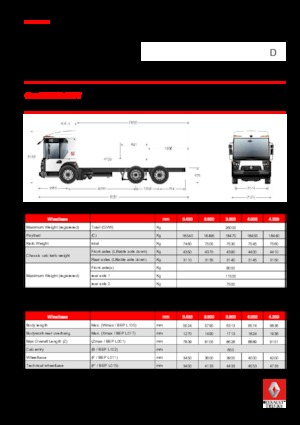Твърдо шаси Renault D 26 ACCESS WT P6x2 TAG BOM 320 E6