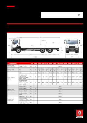 Твърдо шаси Renault D 26 WIDE 6X2 R 320 E6