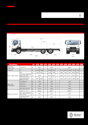 Твърдо шаси Renault D 26 WIDE 6X2 R 460 E6