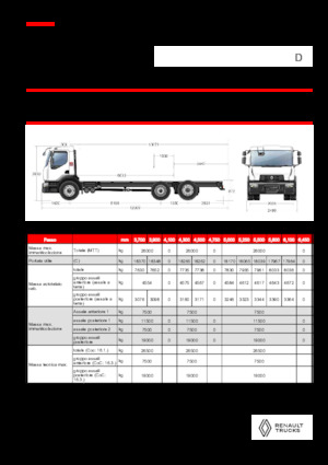 Твърдо шаси Renault D 26 WIDE 6X2 R 460 E6