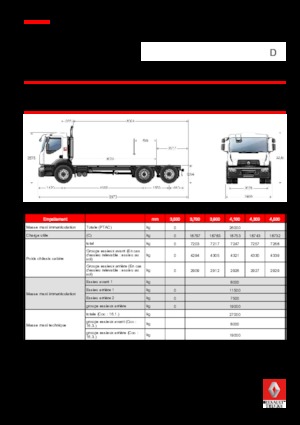 Твърдо шаси Renault D 26 WIDE 6x2 R BOM 280 E6