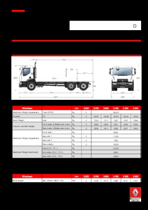Твърдо шаси Renault D 26 WIDE 6x2 R BOM 320 E6