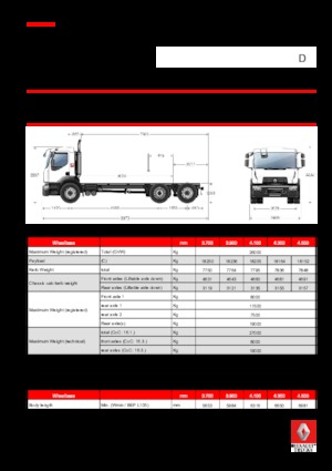Твърдо шаси Renault D 26 WIDE 6x2 R BOM 380 E6