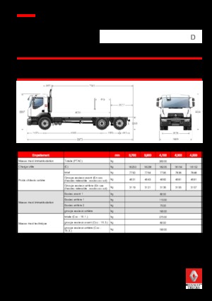 Твърдо шаси Renault D 26 WIDE 6x2 R BOM 380 E6