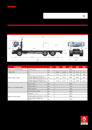 Твърдо шаси Renault D 26 WIDE 6x2 R BOM 430 E6