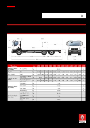 Твърдо шаси Renault D 26 WIDE 6X2 R LOW 380 E6