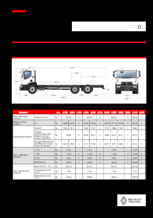 Твърдо шаси Renault D 26 WIDE 6X2 R LOW 460 E6