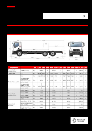 Твърдо шаси Renault D 26 WIDE 6X2 R LOW 460 E6