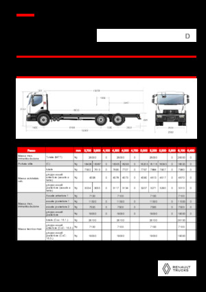 Твърдо шаси Renault D 26 WIDE 6X2 R LOW 460 E6