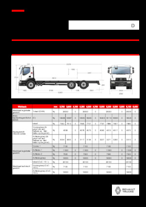 Твърдо шаси Renault D 26 WIDE 6X2 R LOW 460 E6