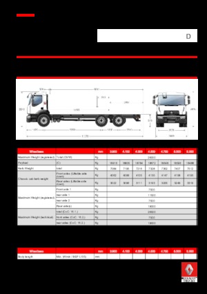 Твърдо шаси Renault D 26 WIDE 6X2 R TANKER 320 E6