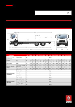 Твърдо шаси Renault D 26 WIDE OPTIFUEL 6X2 R 320 E6
