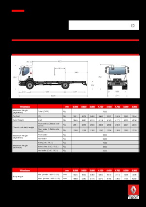 Твърдо шаси Renault D 7.5 LOW P4X2 R 240 E6