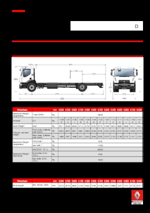 Твърдо шаси Renault D WIDE P4X2 320 CNG