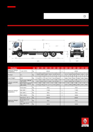 Твърдо шаси Renault D WIDE P6X2 320 CNG