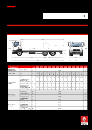 Твърдо шаси Renault D WIDE P6X2 320 CNG