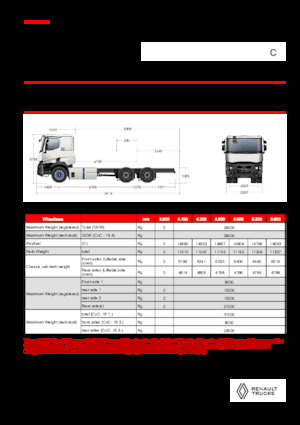 Твърдо шаси Renault E-TECH C - P6x4 OFF ROAD