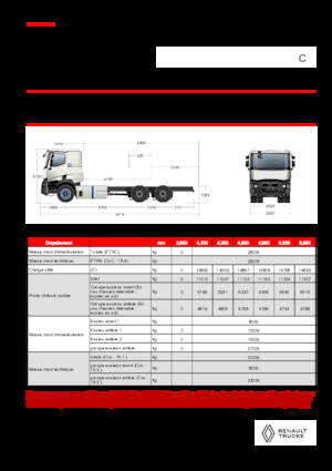 Твърдо шаси Renault E-TECH C - P6x4 OFF ROAD
