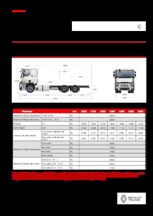 Твърдо шаси Renault E-TECH C - P6x4 ROAD