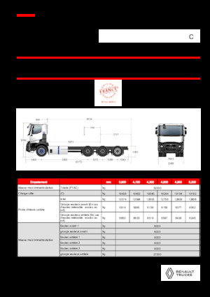Твърдо шаси Renault E-TECH C - P8x4*4 TRIDEM OFF ROAD