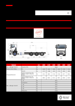 Твърдо шаси Renault E-TECH C - P8x4*4 TRIDEM ROAD