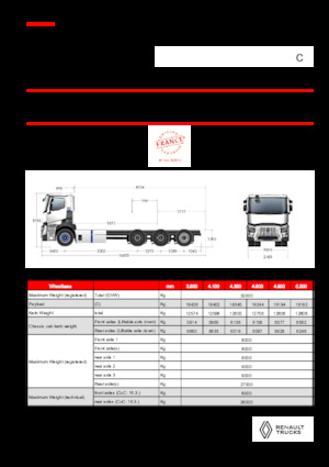Твърдо шаси Renault E-TECH C - P8x4*4 TRIDEM ROAD
