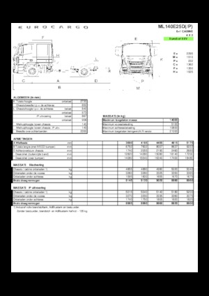 Твърдо шаси Iveco EUROCARGO ML140E25D/P