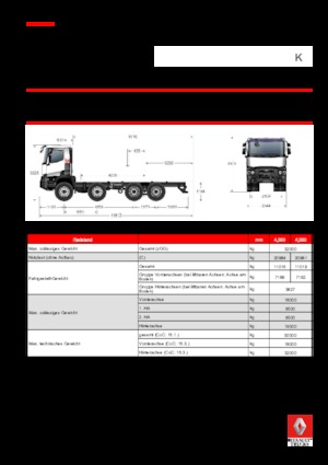 Твърдо шаси Renault K 380.24.5 8X4 R XTREM E6_x000D_