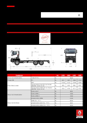 Твърдо шаси Renault K 380.35 6X6 R HEAVY E6