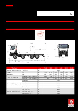 Твърдо шаси Renault K 380.44 8X4 R HEAVY E6