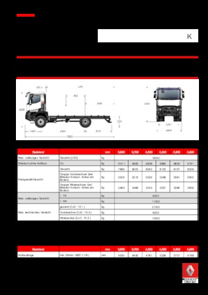 Твърдо шаси Renault K 430.18 4X4 R MEDIUM E6