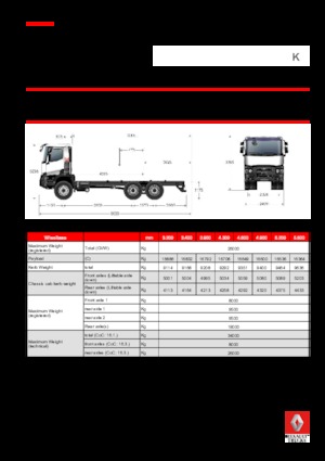 Твърдо шаси Renault K 430.26 6X4 R MEDIUM E6