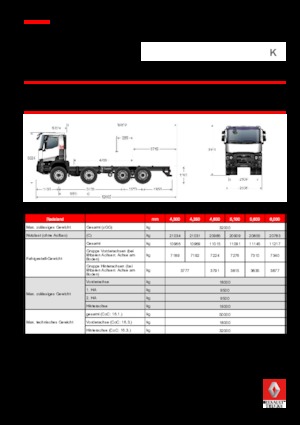 Твърдо шаси Renault K 430 8X4 R XTREM.44 E6