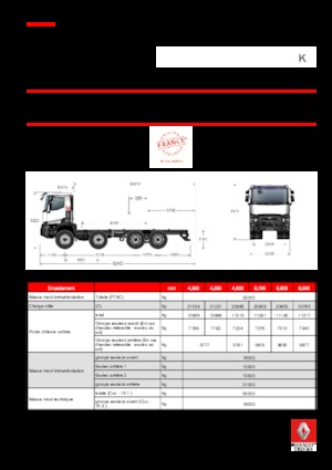 Твърдо шаси Renault K 430 8X4 R XTREM.44 E6