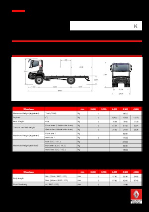 Твърдо шаси Renault K 440.21 4X2 R HEAVY E6