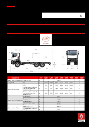 Твърдо шаси Renault K 440.35 6X4 R HEAVY E6