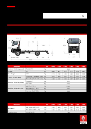 Твърдо шаси Renault K 480.18 4X4 R MEDIUM E6