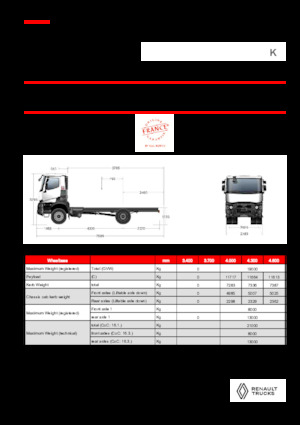 Твърдо шаси Renault K P4X2 MEDIUM 11L E6